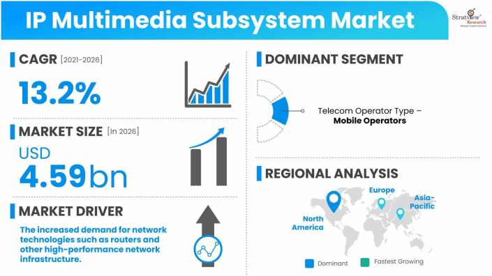 IP-Multimedia-Subsystem-Market-Dynamics